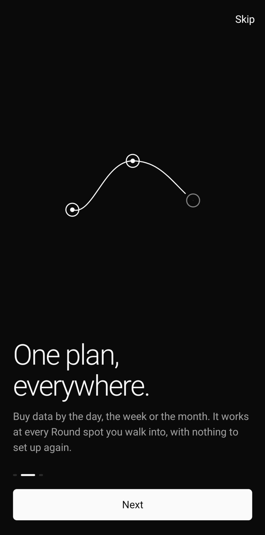 App screen titled One plan, everywhere: a path through three points. Buy data by the day, the week or the month.